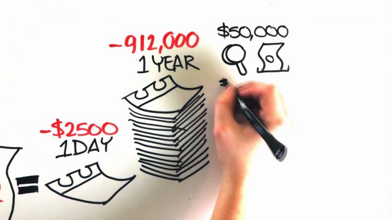 With UX you save money from rework as ROI.